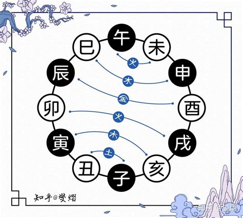 天干地支合|地支全篇（生、冲、合、害、刑、六合）包含口诀！很全很详细！